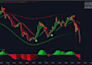 create tradingview pine script alert system, indicator and strategy
